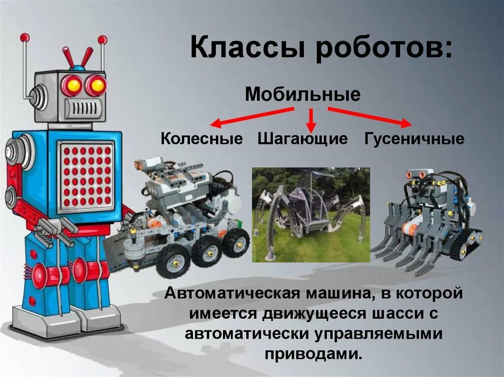 Беспроводное управление роботом 8 класс технология. Виды роботов. Классы роботов в робототехнике. Презентация роботехника и роботы. Видыробототехнике.