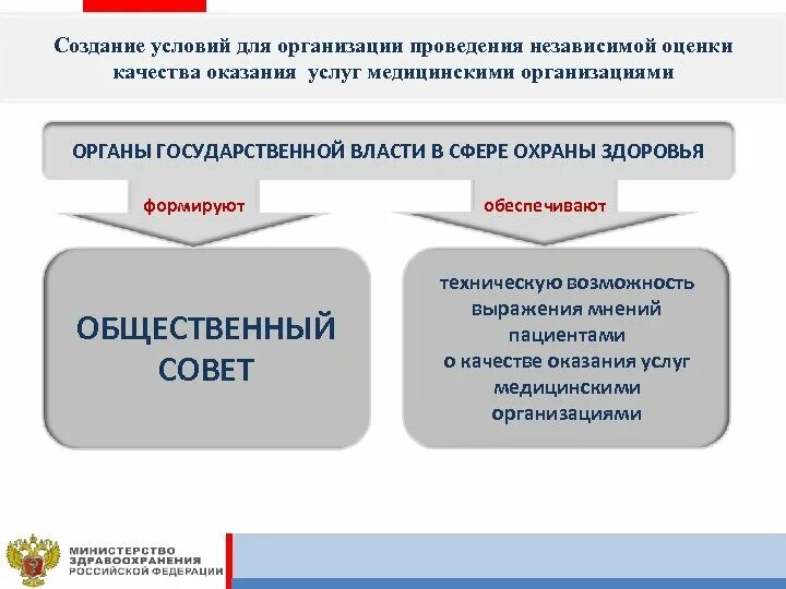 Показатели качества предоставления государственных услуг. Оценка качества оказания услуг. независимая оценка качества условий оказания услуг. оценка качества медицинских услуг. независимая оценка качества медицинских услуг.