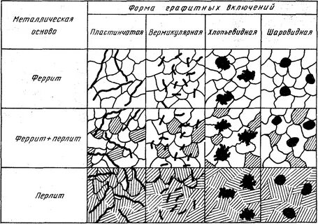 Классы чугуна