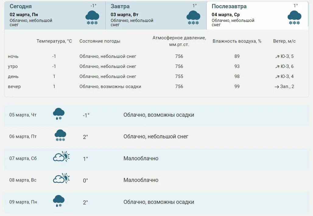 Каким будет март в алтайском крае. Какая погода в Перми будет в марте. Какая погода будет в марте в Пермском крае. Погода в марте Пермь.