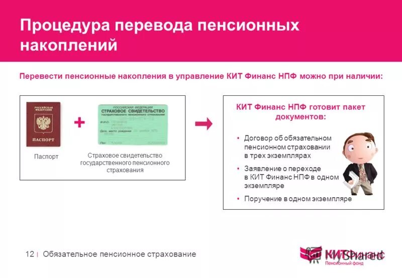 Участники обязательного пенсионного страхования. Государственное пенсионное страхование презентация. Обязательное пенсионное страхование. Рынок пенсионного страхования. Рынок пенсионного страхования.