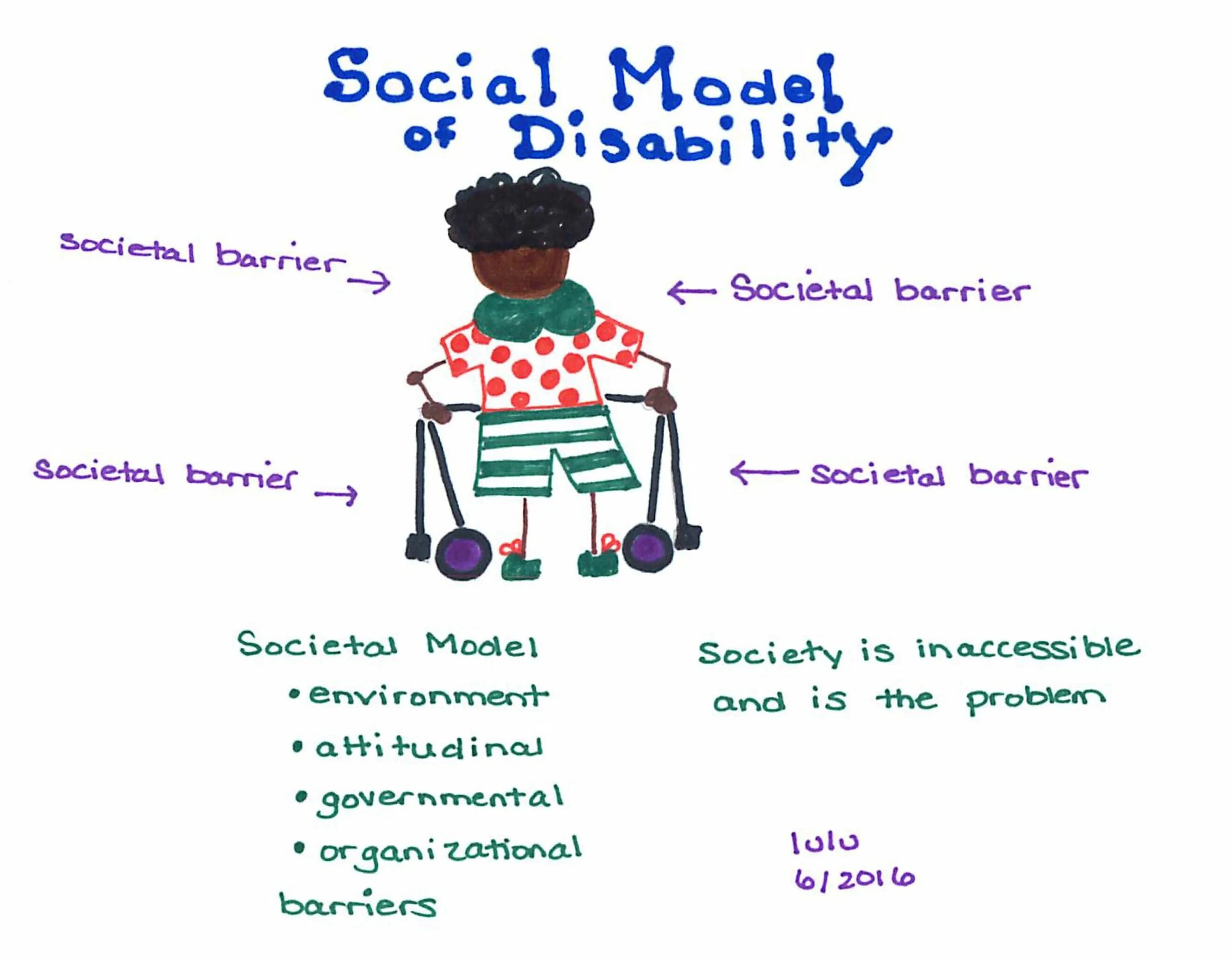 Social model of Disability. Models of Disability. Model Society. Social model to Disability. Social models