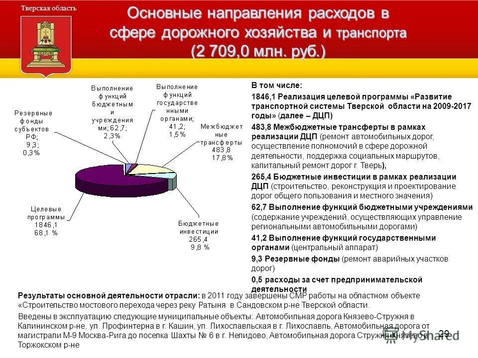 Постановлением администрации тверской области