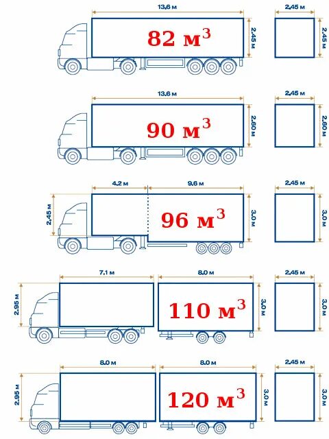 Кубатура машин. Габариты прицепа фуры 20 тонн. Еврофура 20 тонн габариты. Габариты мега фуры 20 тонн тент. Габариты фуры 20 тонн тент с тягачом.