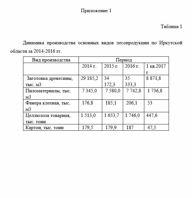 Как подписывать таблицы в курсовой. Приложение в курсовой работе таблица. Как оформить таблицу в приложении. Как правильно оформить таблицу в курсовой работе пример. Как оформить таблицу в приложении курсовой.