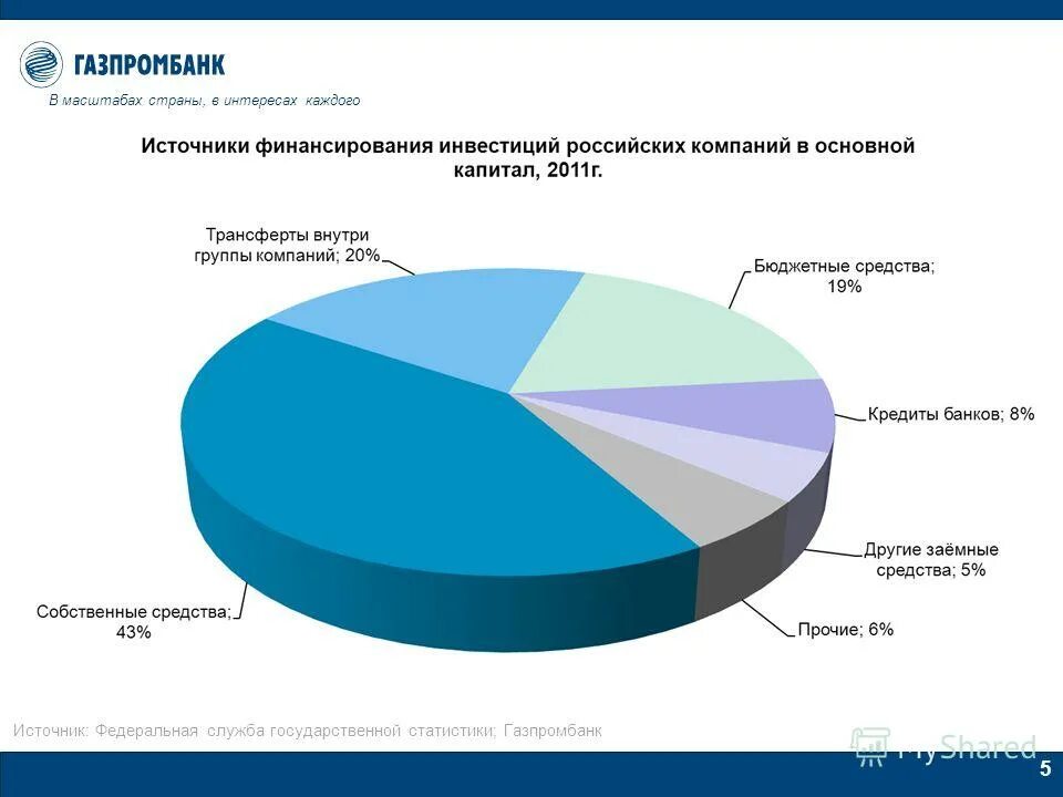 Итогам работы банка. Рейтинг Газпромбанка. Структура Газпромбанка. Газпромбанк презентация. Продукты Газпромбанка.