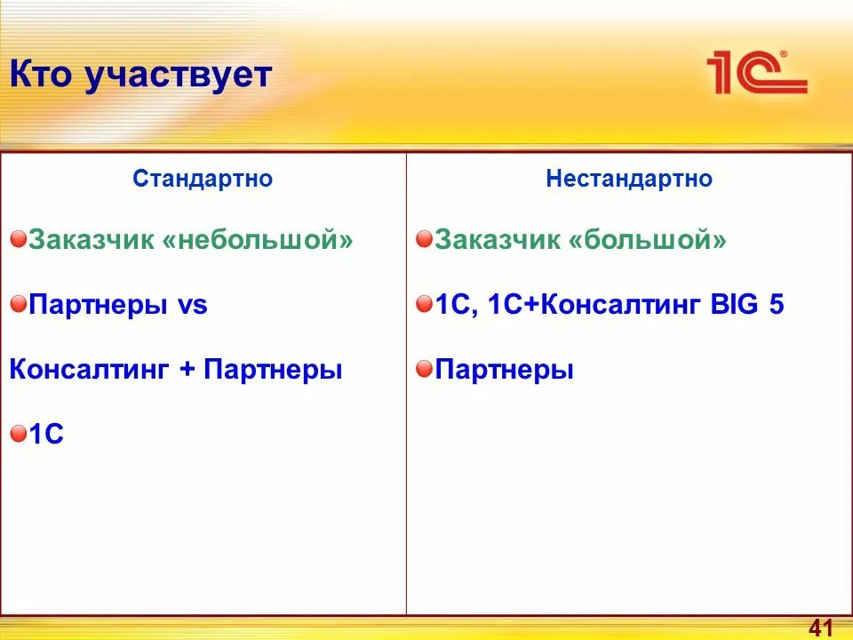 Не стандартная или нестандартная