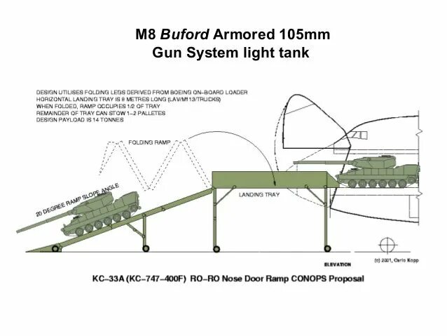 Gun system. M8 Armored Gun System. 747 Boeing Side Cargo Door net. Teledyne Continental Motors Armored Gun System чертёж. M8 Buford 1/72.