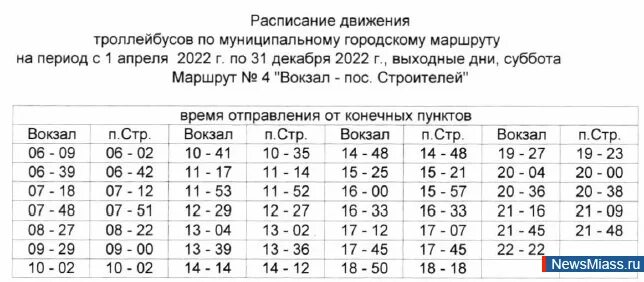 Троллейбус 5 сегодня расписание. Расписание троллейбусов Миасс Миасс. Расписание троллейбусов Миасс 2022. Расписание троллейбусов Миасс Машгородок. Расписание троллейбусов Миасс.