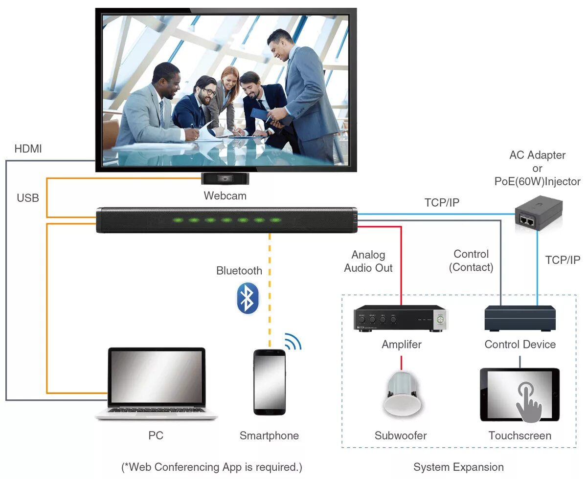 Connection 2: TV equipped with an HDMI connector and incompatible with the ARC /