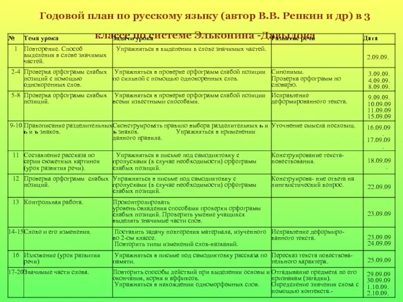 Годовой план. Годовой план для детской библиотеки. План работы на апрель в библиотеке. План на апрель в детском. Мероприятия в апреле для детей в библиотеке