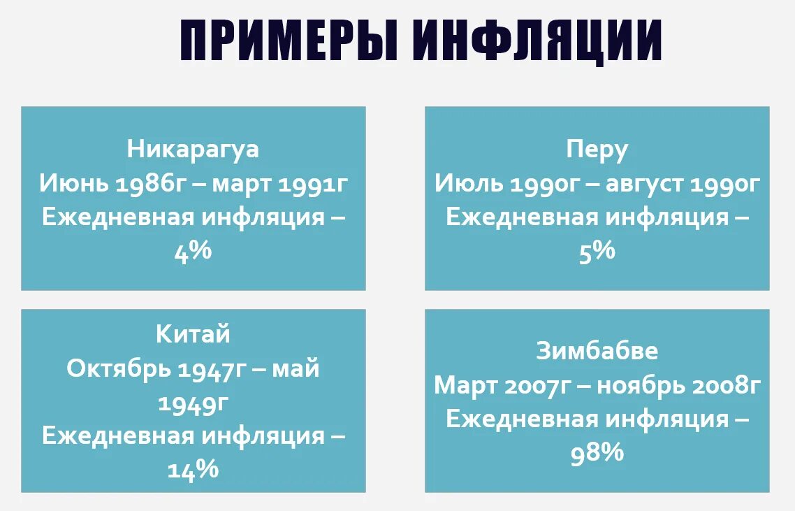 Примеры инфляции. Пример умеренной инфляции. Умеренная инфляция пример. Примеры инфляции в России.
