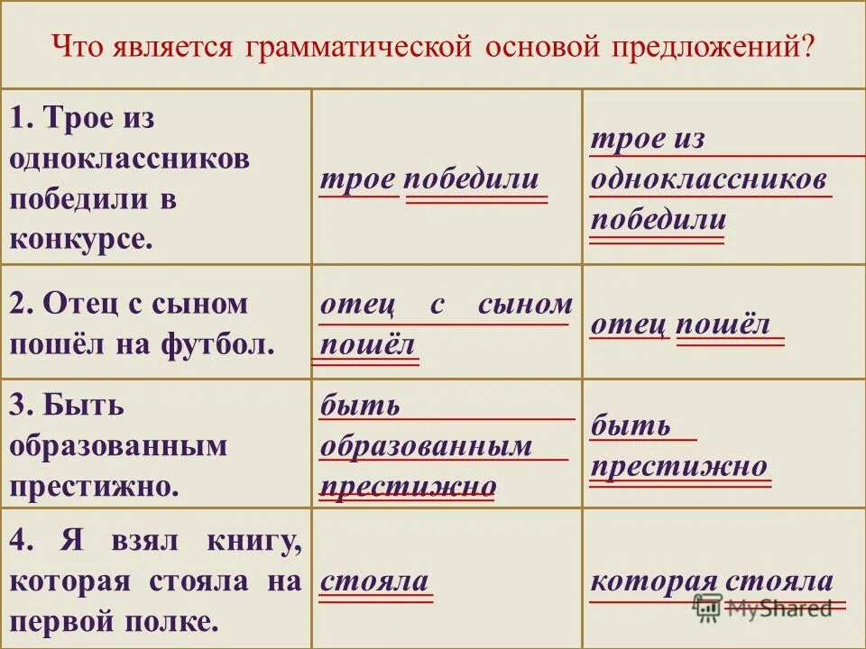 Чем является трое в предложении. Грамматическая основа предложения не является. В предложении является. Когда чем является в предложении.