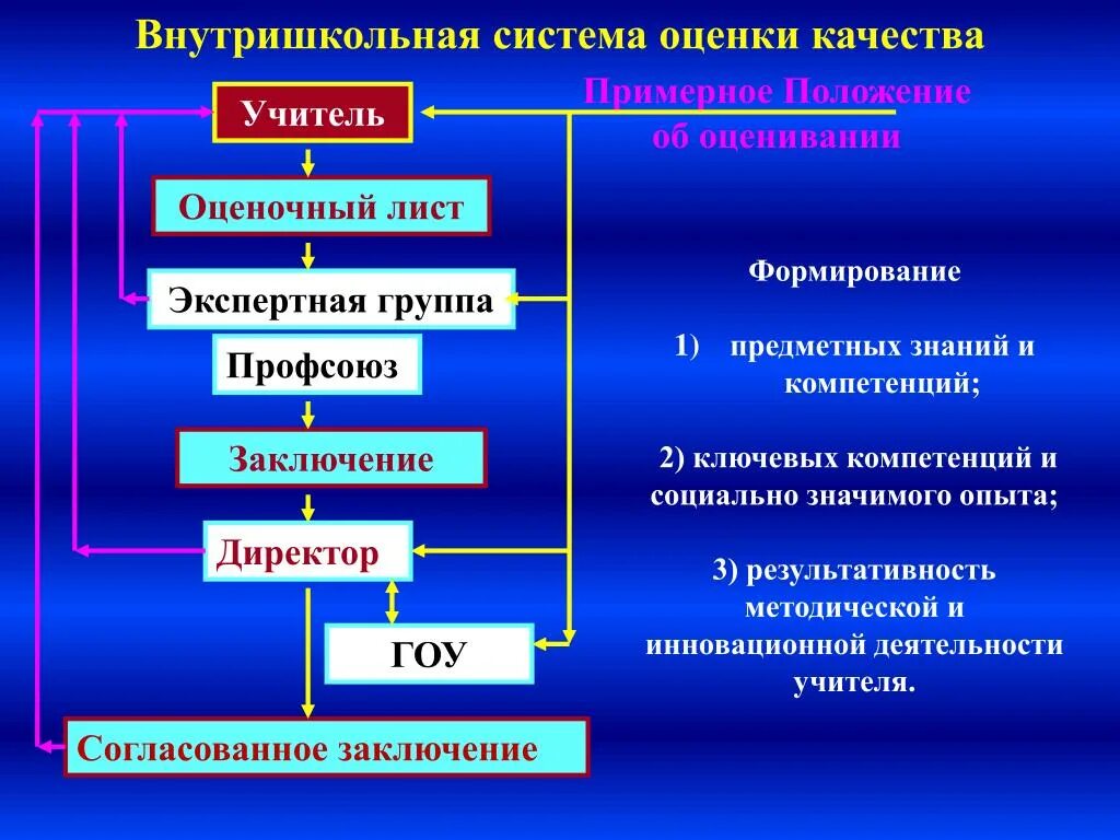 Внутришкольная оценка качества. Система оценивания преподавателей. Экспертная деятельность учителя химии. Система оценки преподавателя. Система оценки качества на терминале.