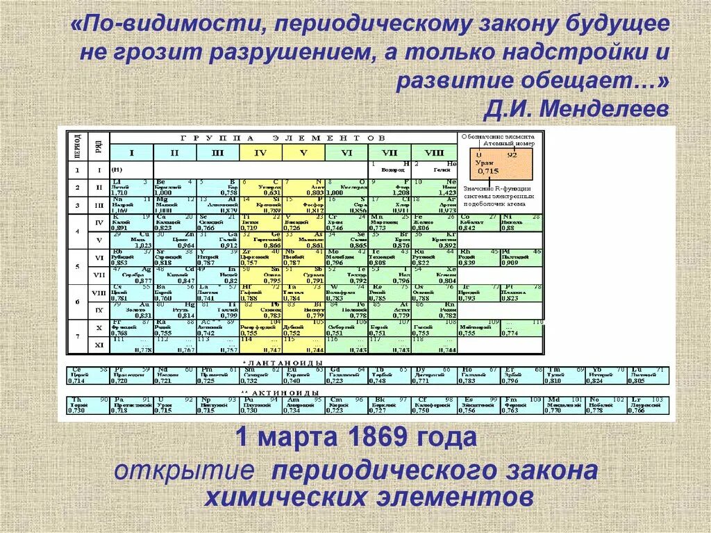 Д элементов с ответами. Периодическая система Менделеева 1869. Периодическая таблица Менделеева 1869. Открытие периодического закона д и Менделеевым.