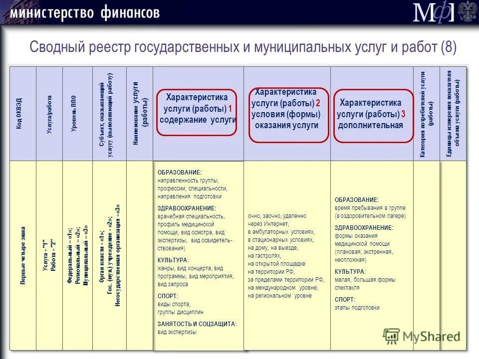 Отраслевой перечень муниципальных услуг