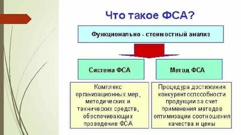 Объекты функционально стоимостного анализа
