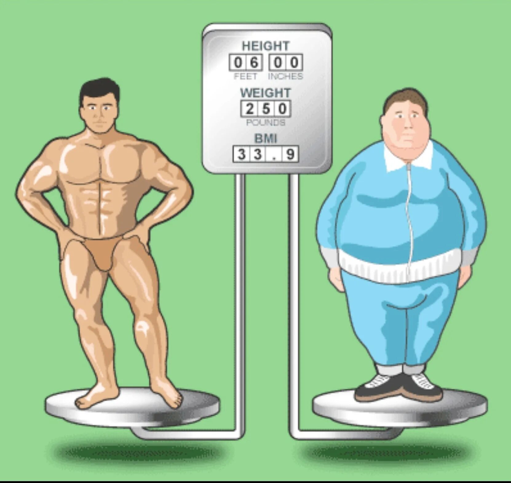 Люди с одинаковым весом. Ожирение 3 степени у мужчин. Схема ожирения мужчины. Степени ожирения у мужчин.