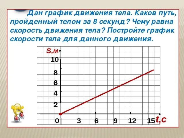 Какова зависимость изменения массы