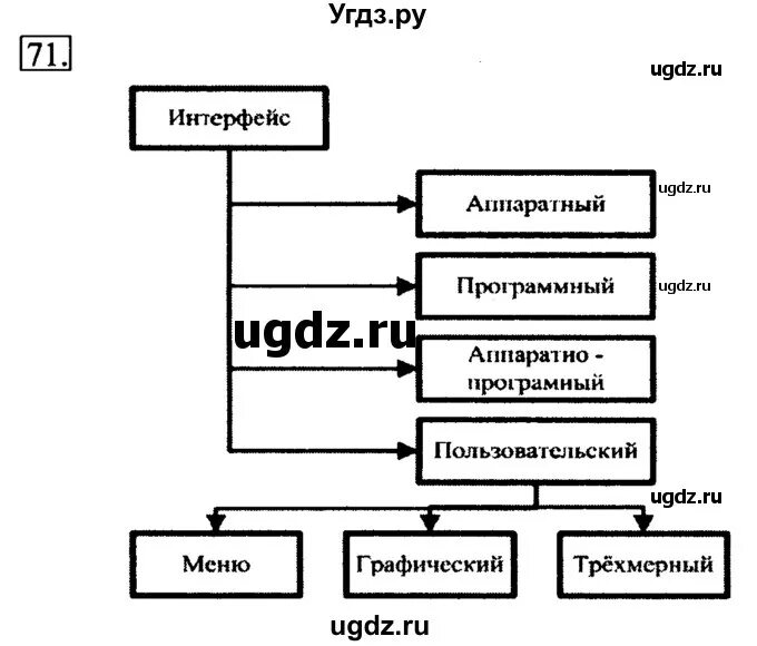 Информатика 6 класс установите. Информатика 6 класс установите