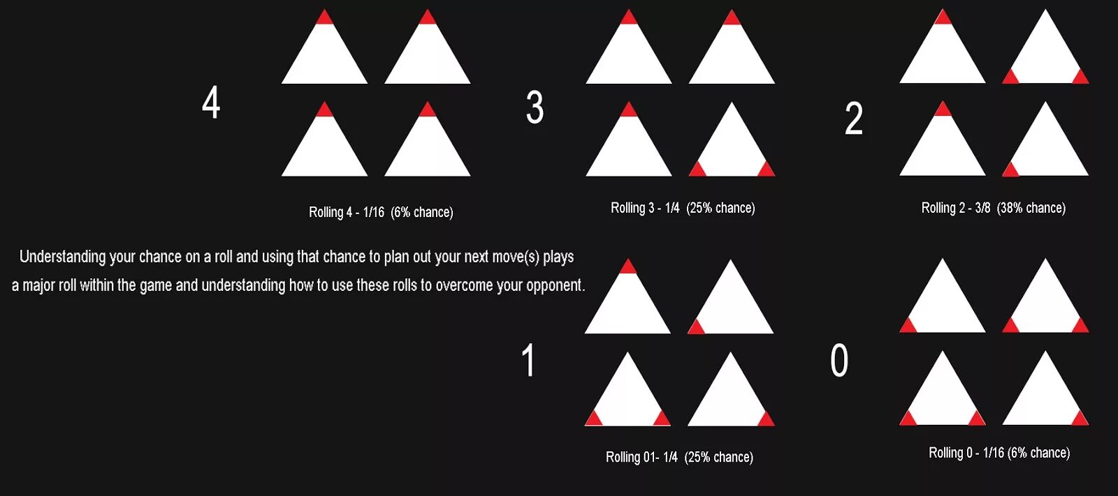 Rolling chances