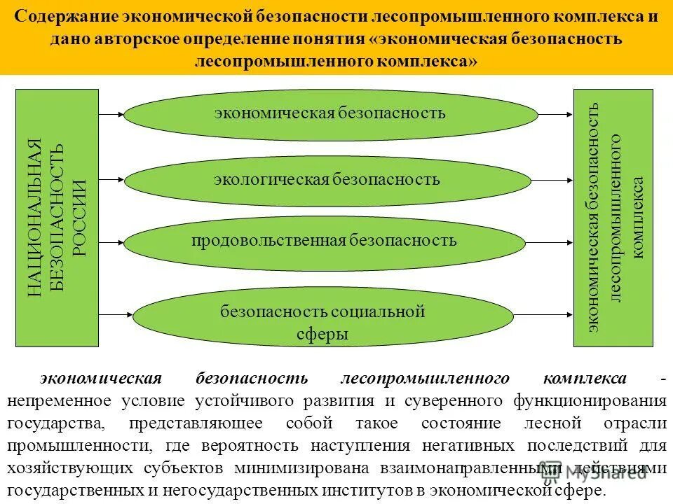 основные механизмы обеспечения продовольственной безопасности. механизмы обеспечения продовольственной безопасности в россии. факторы обеспечения продовольственной безопасности. система продовольственного обеспечения населения региона. основные направления обеспечения продовольственной безопасности.