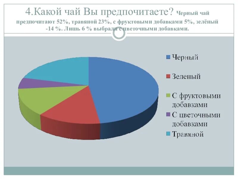 Темно предпочитать