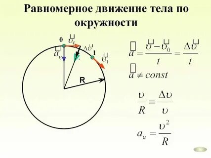 Движение по окружности 10 класс конспект