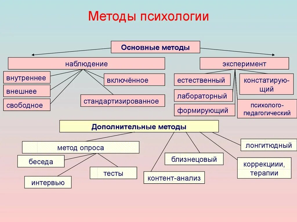 Какие бывают общие