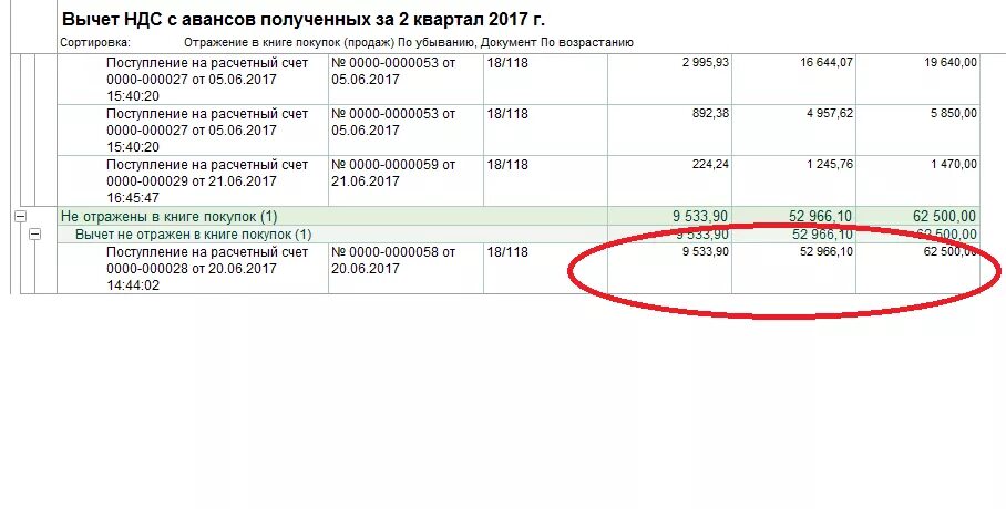 Отгрузка в счет полученного аванса. Счет на аванс. НДС С предоплаты. НДС С авансов. Счет с НДС.