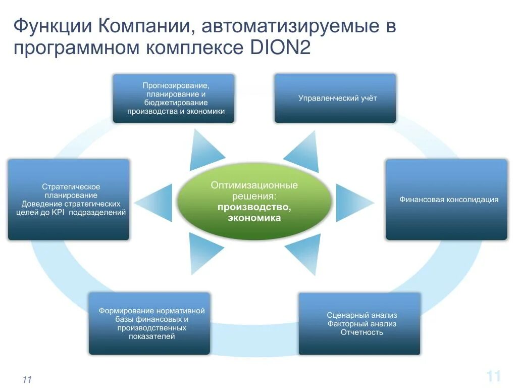 Изучение функций организации. Функции фирмы. Функции предприятия. Функции предприятия фирмы. Основные функции фирмы.