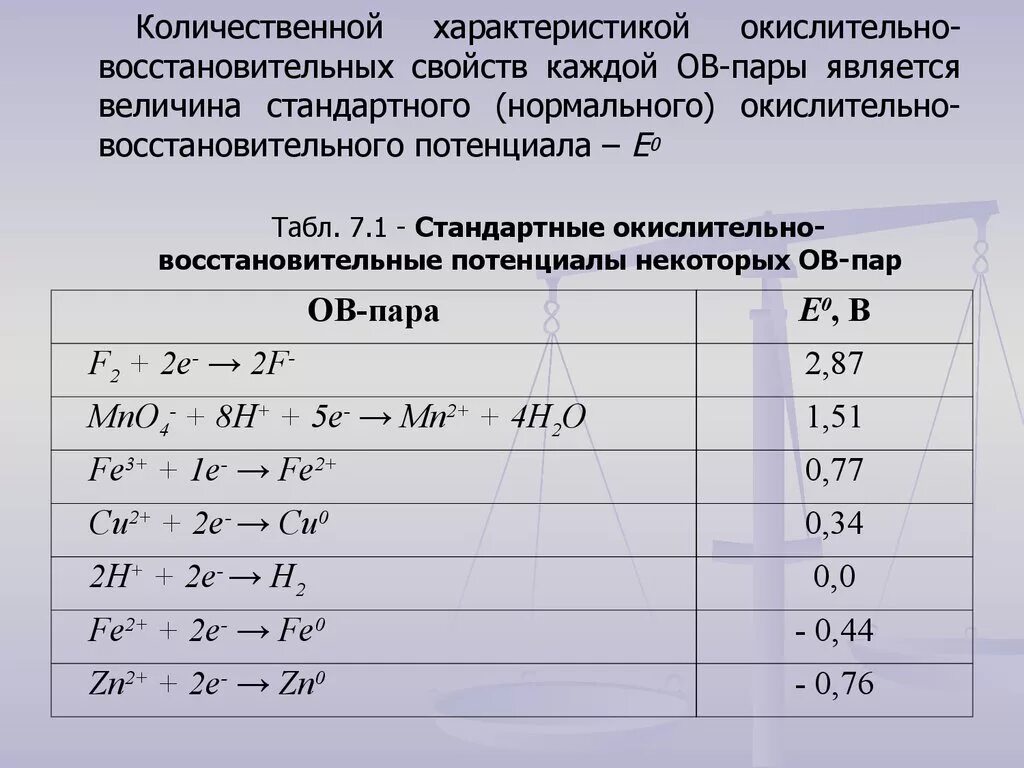 Окислительно-восстановительный потенциал. Восстановительные потенциалы таблица. Стандартные окислительно-восстановительные потенциалы. Окислительно-восстановительный потенциал среды.