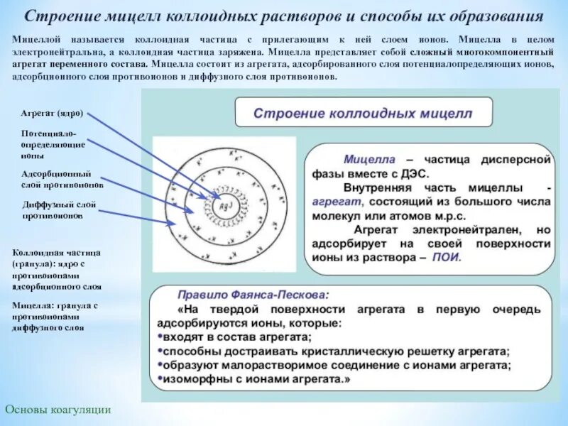 Коллоидная частица имеет. Строение коллоидной частицы мицеллы. Каково строение коллоидной мицеллы. Строение коллоидной мицеллы. Состав мицеллы Золя.