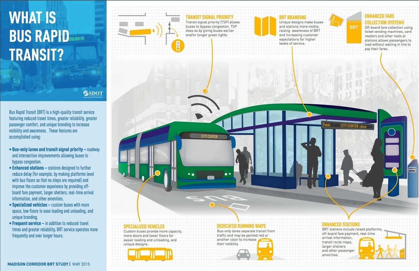 Bus Rapid Transit. BRT (Bus Rapid Transit). BRT схема. Bus Rapid Transit знаки. Arrive transit