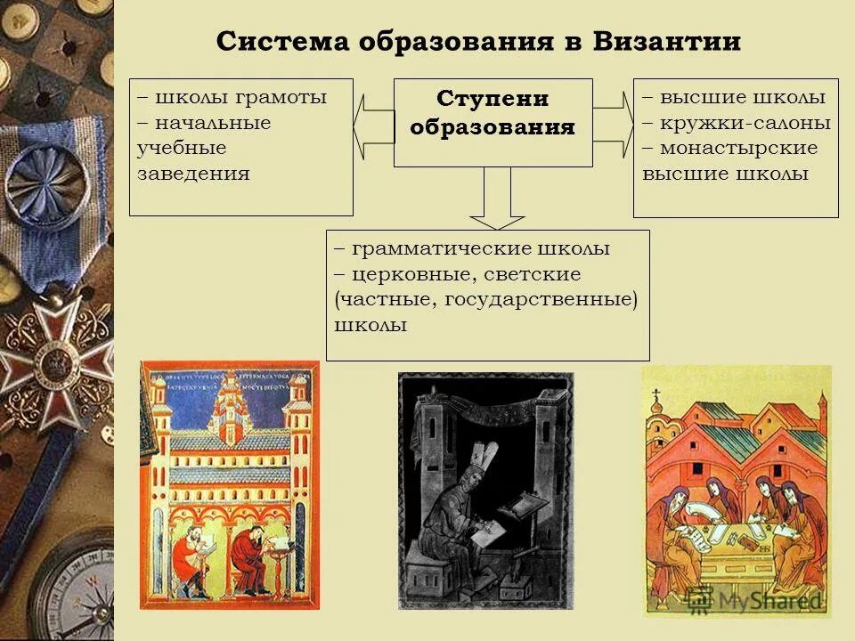 Элементарная школа в византии. Образование византийской империи. Высшие учебные заведения в византии. Византийская школа. Ступени образования в византии.