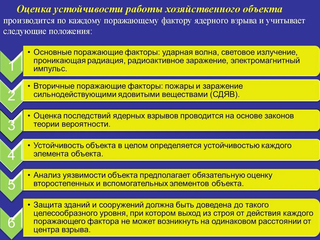 Направления повышения устойчивости объектов экономики. Оценка устойчивости объектов экономики. Оценка устойчивости работы объекта. Оценка устойчивости функционирования объекта экономики. Оценка устойчивости функционирования объектов экономики в ЧС.