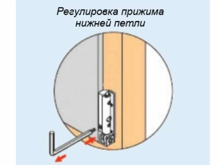 Регулировка прижима петель