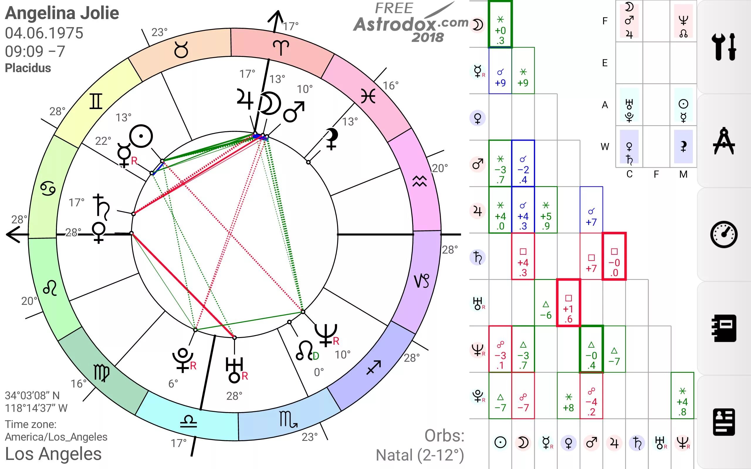 Натальная карта com. Анджелина Джоли натальная карта. Натальная карта Анджелины Джоли с описанием. Астрология натальная карта. Астродокс программа астрологическая.