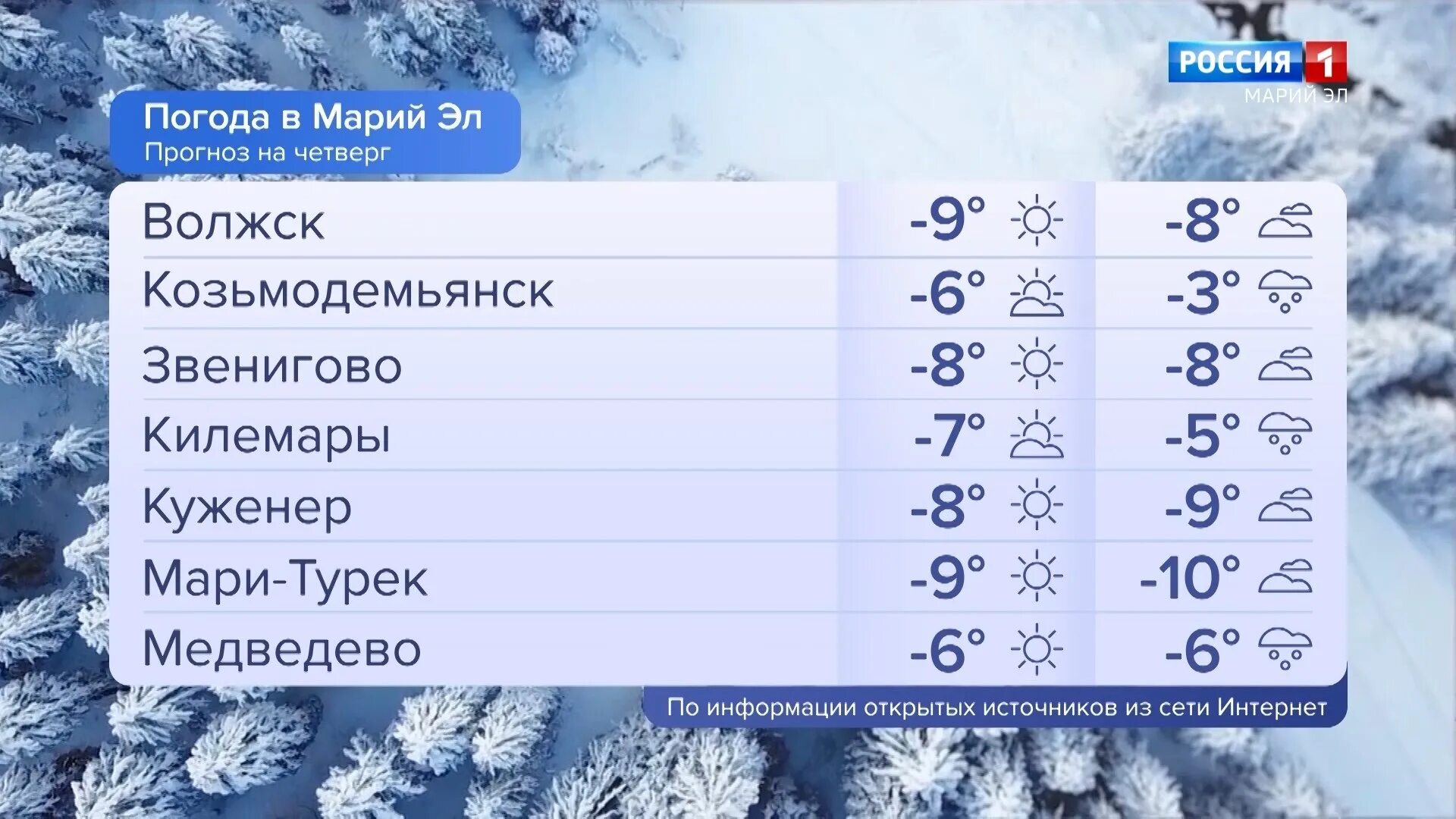 Погода 6 7 февраля. Самая холодная температура. Январь 2014 года. Прогноз на февраль. Погода на февраль 2023.