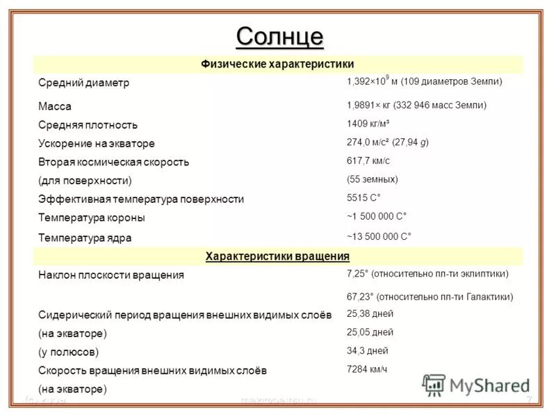 характеристика колебаний физика таблица. физические характеристики колебательного движения. основные физические характеристики. физические характеристики оборудования. физические характеристики таблица.