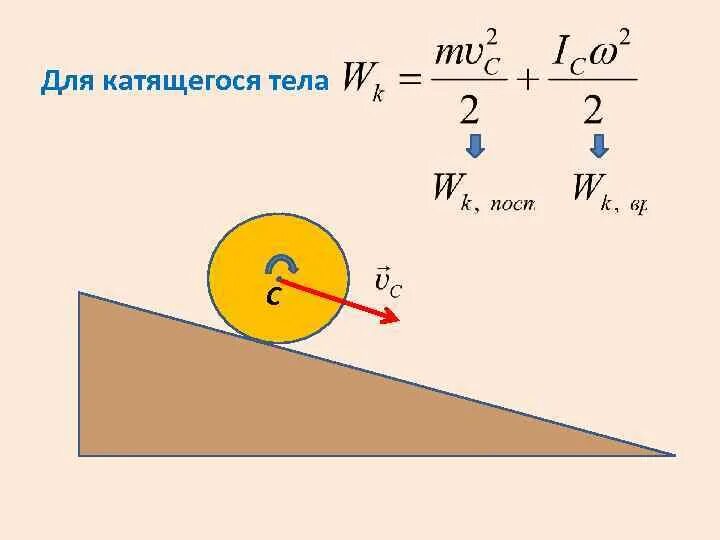 Кинетическая энергия катящегося тела. Плечо силы динамика вращательного. Кинетическая энергия вращательного движения. Формула кинетической энергии катящегося тела.