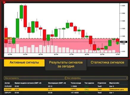 Бинарные опционы лучшие платформы на сегодняшний
