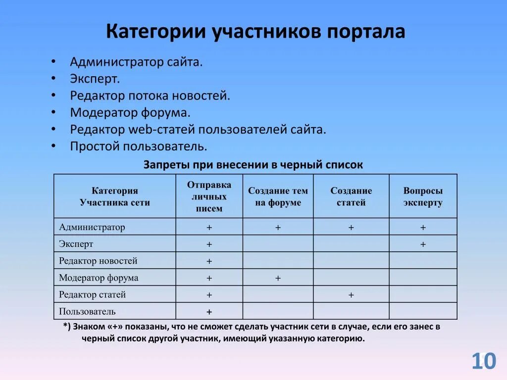 Категория участников в школе это. Категория участников в школе. Категории конкурсантов. Категория участников в школе. Сущность экскурсоведения.