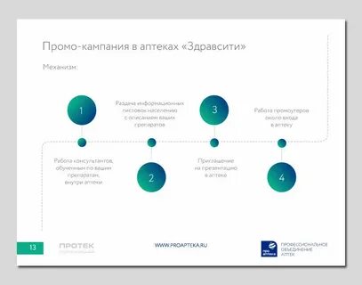 Промо кампания