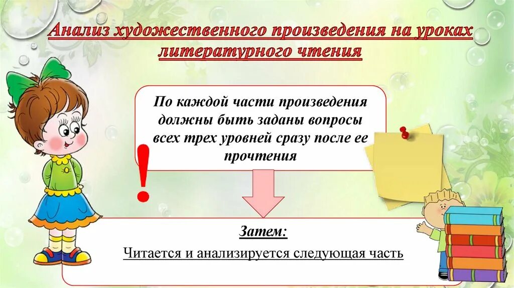 Анализ художественного произведения на уроке чтения. Процесс работы над литературным произведением в начальной школе. Урок литературного чтения. План урока литературы. Анализ литературного чтения в начальной школе