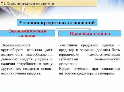 К субъектам кредитования относятся