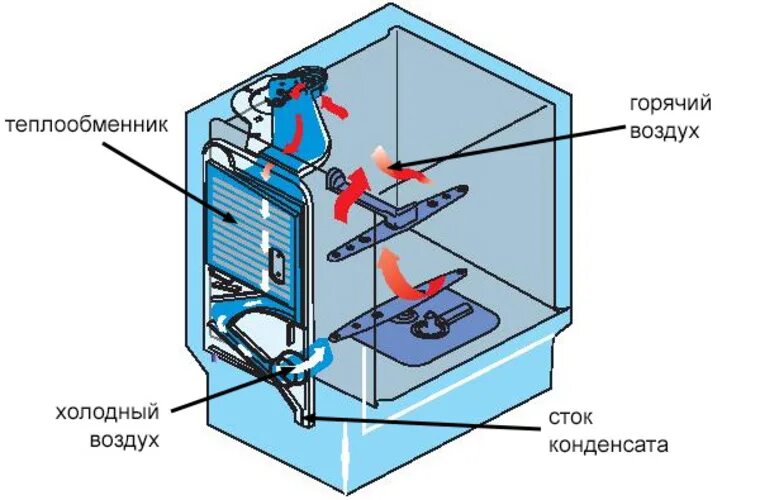 Теплообменник в посудомоечной машине схема. Теплообменник для посудомоечной машины Bosch схема. Цеолитная сушка в ПММ. Интенсивная сушка в посудомоечной машине Bosch что это.