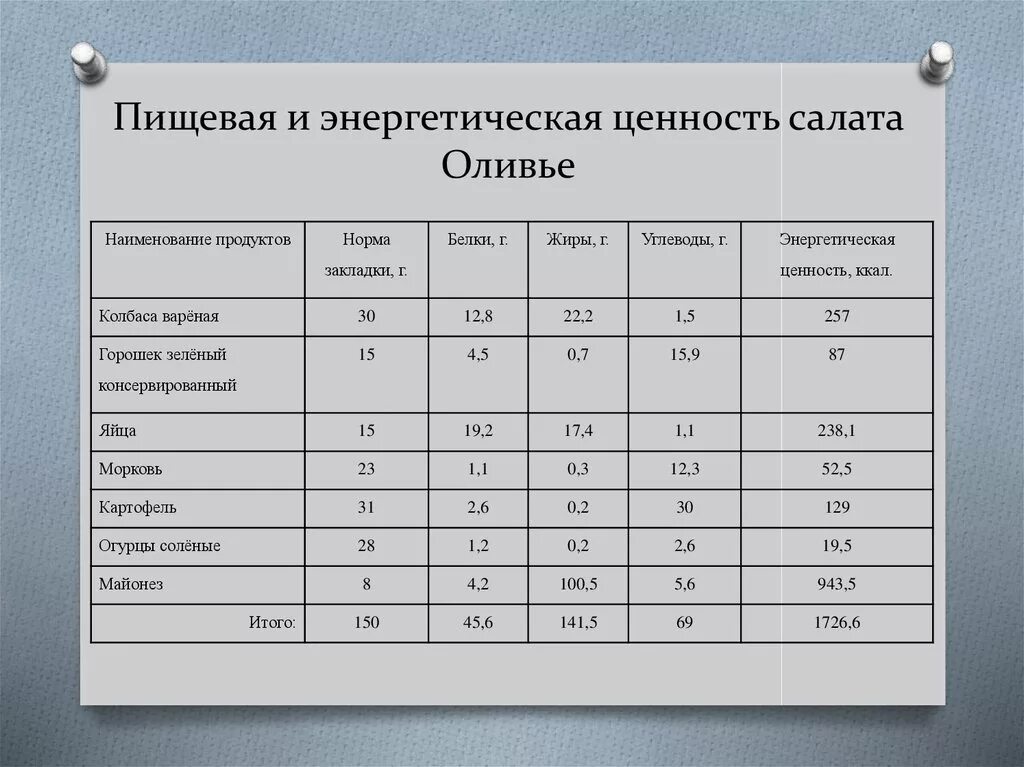 Сколько белков в салате. Пищевая ценность салата Оливье. Энергетическая ценность. Пищевая и энергетическая ценность. Показатели пищевой ценности продуктов.