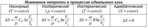 Энтропия при изотермическом расширении