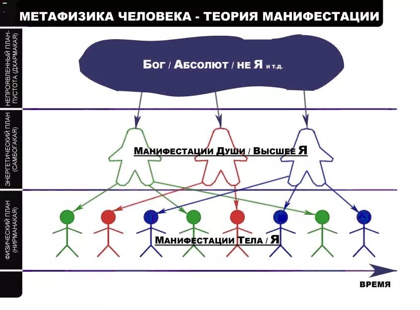 Метафизика. Философы метафизики. Метафизика философы-метафизики. Метафизика это простыми словами.